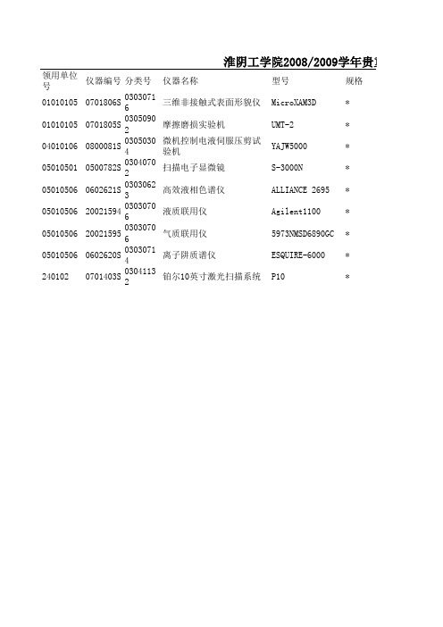 ：贵重仪器设备明细表