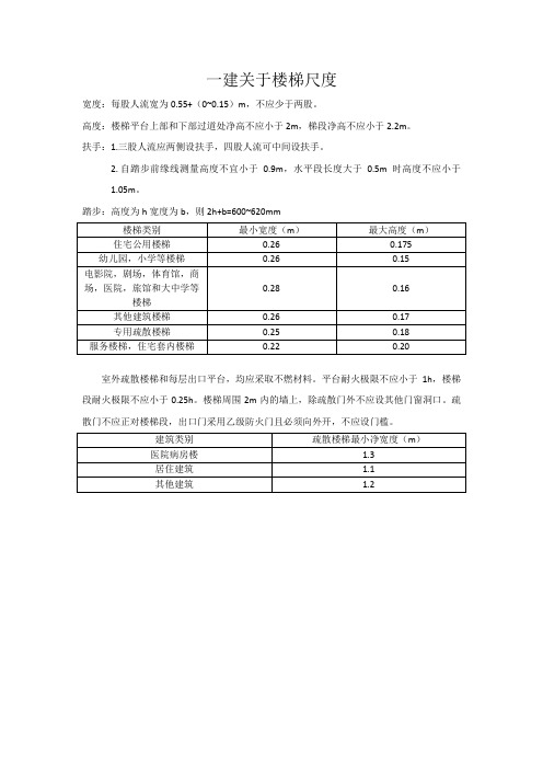 关于楼梯尺寸相关要求