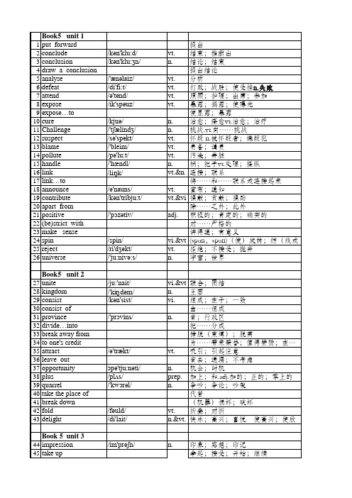 高中英语必修五unit 1-5黑体单词