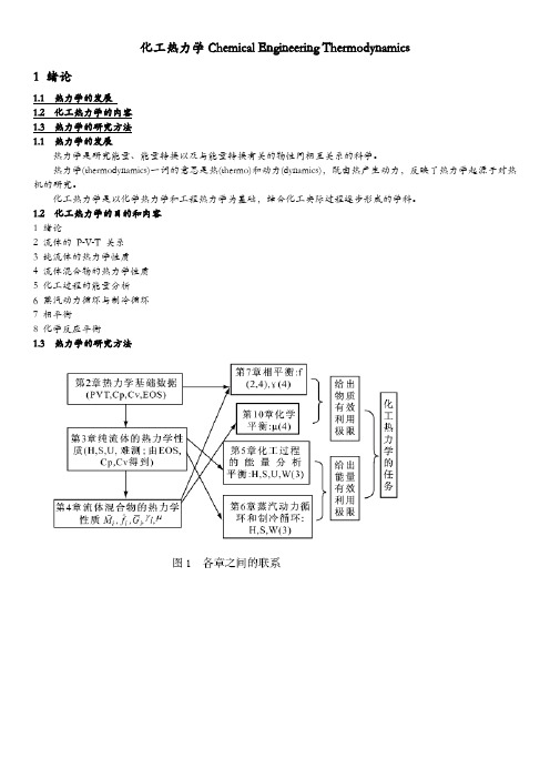 热力学复习