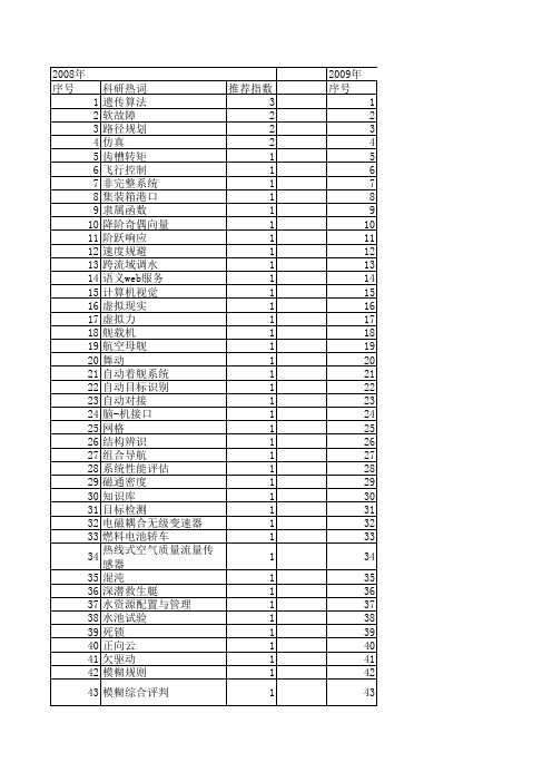 【系统仿真学报】_自动验证_期刊发文热词逐年推荐_20140724