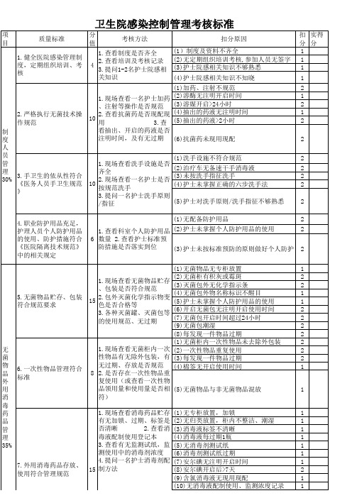 院感卫生院质控检查标准