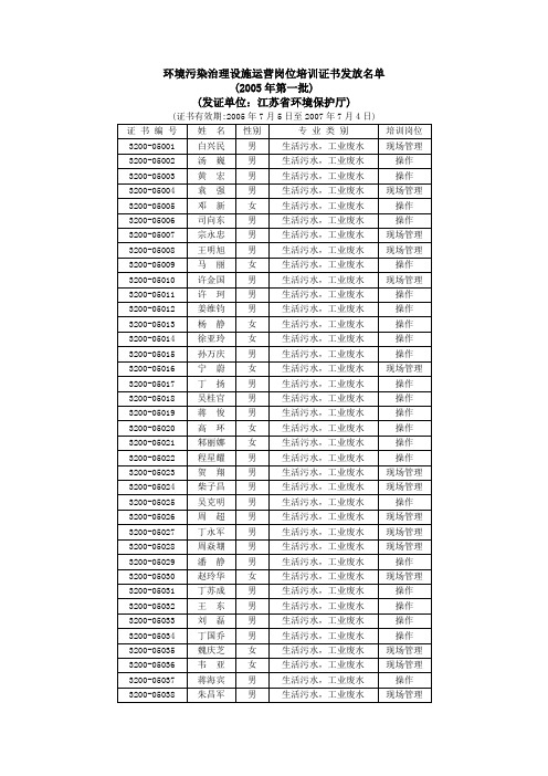 环境污染治理设施运营岗位培训证书发放