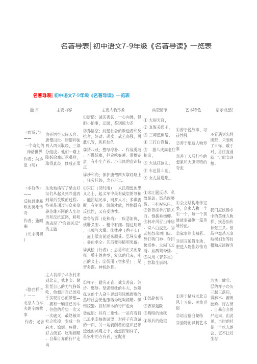 名著导表_ 初中语文7-9年级《名著导读》一览表