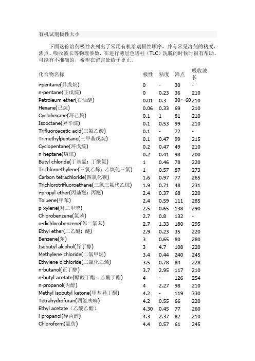 有机试剂极性一览表