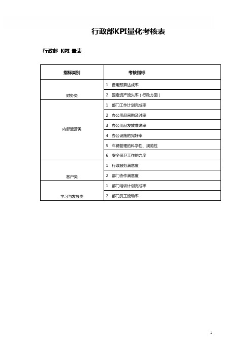 行政部KPI量化考核表