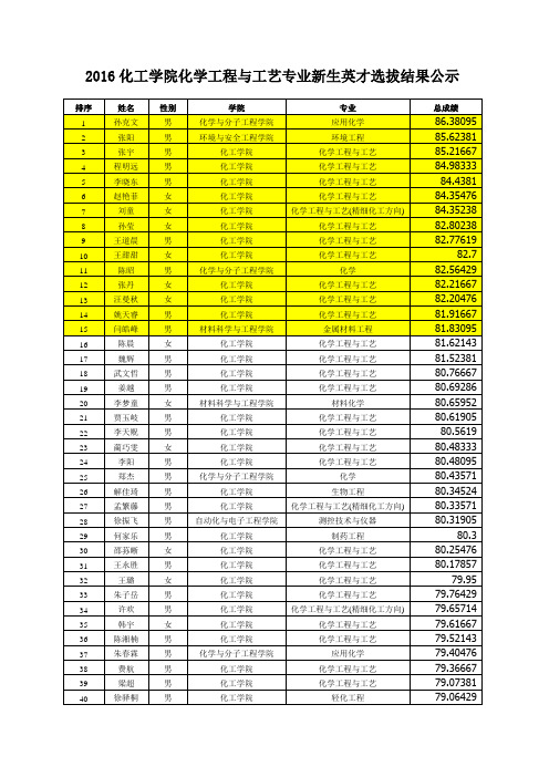 2016化工学院化学工程与工艺专业新生英才选拔结果公示