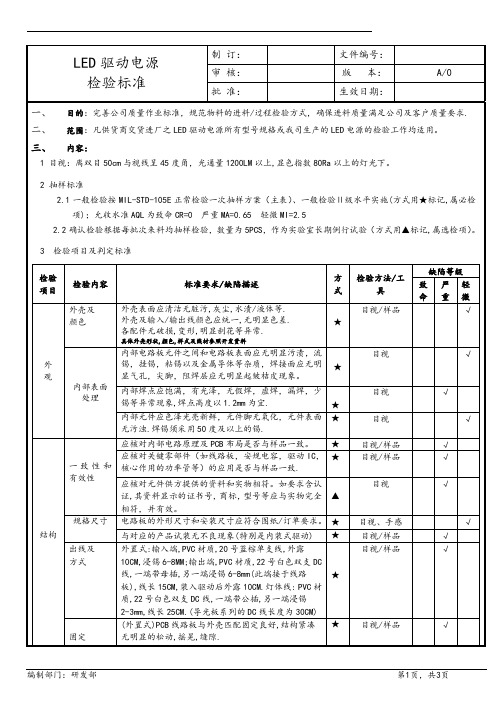 WS-SIP-101-A0成品检验规范