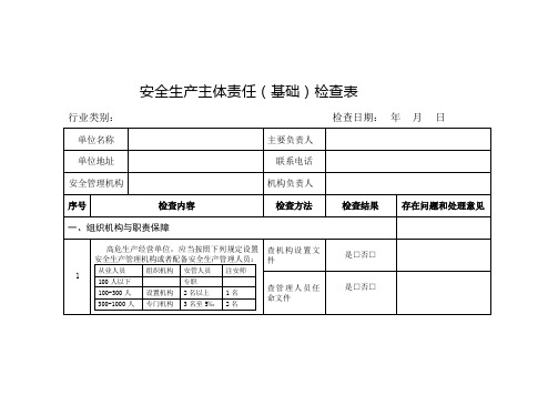 安全生产主体责任(基础)检查表