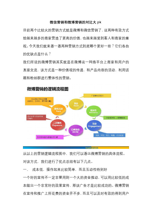 广告营销：微信营销和微博营销的对比大pk