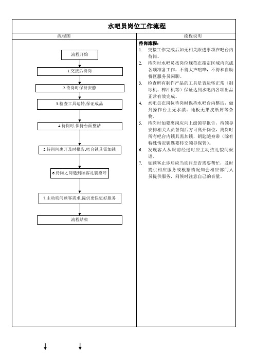 温泉水吧员待岗流程范例