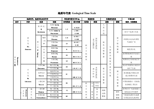 地质年代表