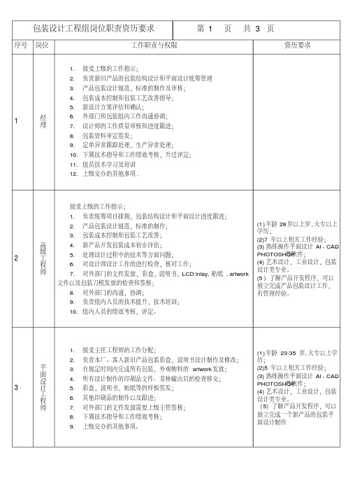 包装设计人员岗位职责书以及资历要求