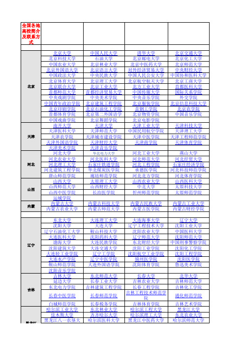 全国各地高校简介及联系方式