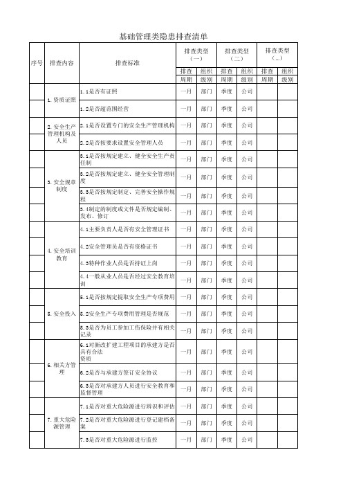 13另附一份基础类隐患排查清单(小微)