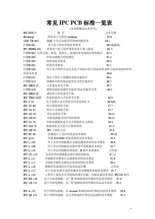 常见IPC PCB标准一览表