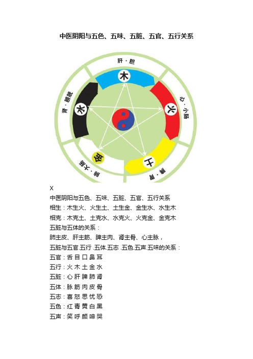 中医阴阳与五色、五味、五脏、五官、五行关系