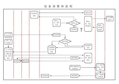 设备流程图