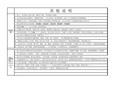 合伙经营家庭小餐馆小旅馆账务简表