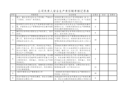 安全生产责任制考核记录表