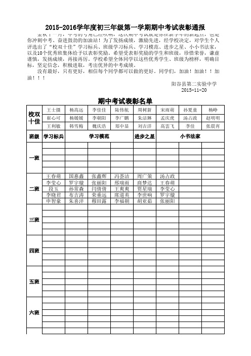 初三、二班期中表彰名单