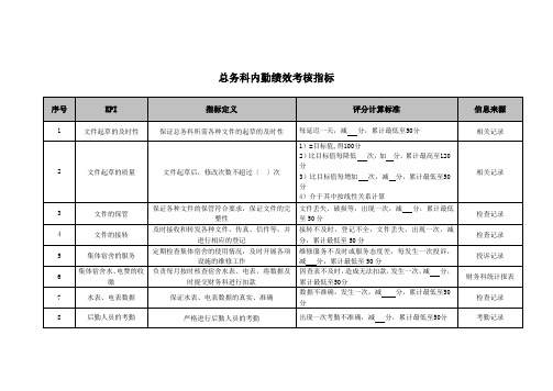 医院总务科内勤绩效考核指标