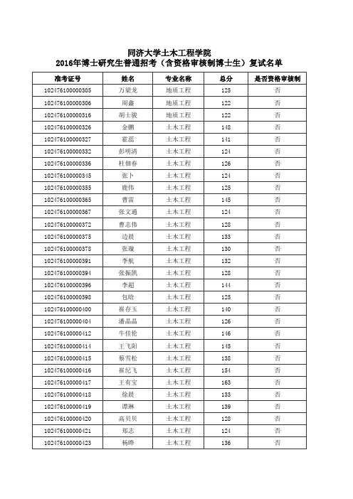 同济大学土木工程学院2016年博士研究生普通招考(含资格