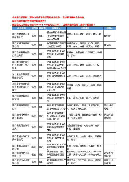 2020新版福建省五金磨具工商企业公司名录名单黄页联系方式大全144家