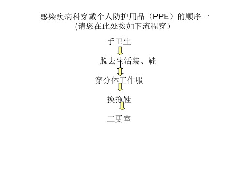 埃博拉出血热感染疾病科穿脱防护用品流程