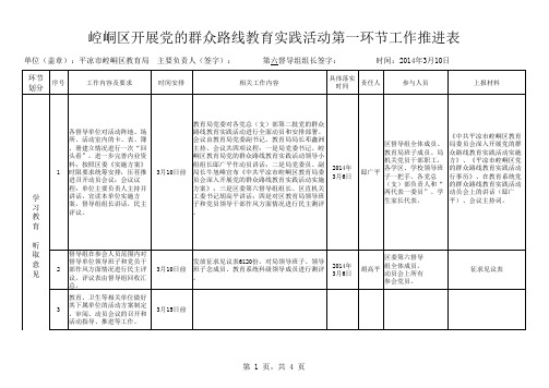 (第一环节)督导单位阶段工作推进表(教育局)