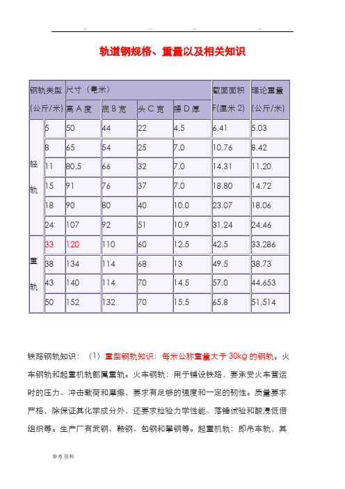 轨道钢规格、重量以及相关知识