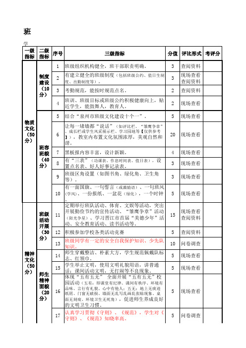 班级文化建设评比细则