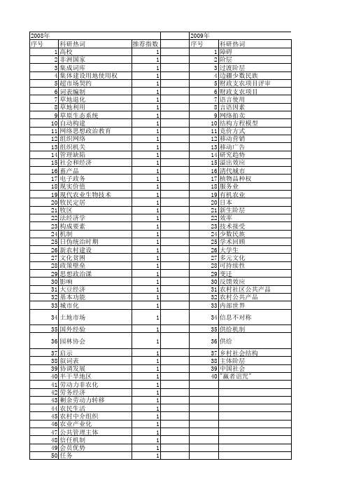 【国家社会科学基金】_农业交流_基金支持热词逐年推荐_【万方软件创新助手】_20140809