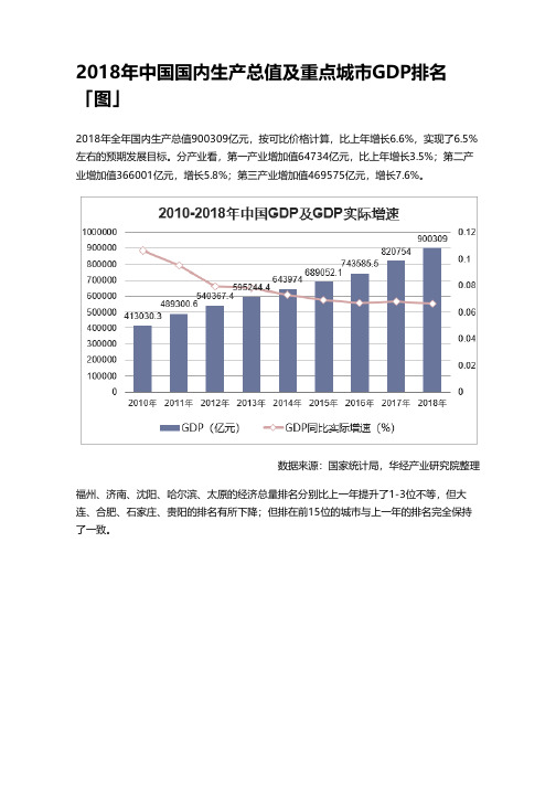 2018年中国国内生产总值及重点城市GDP排名「图」