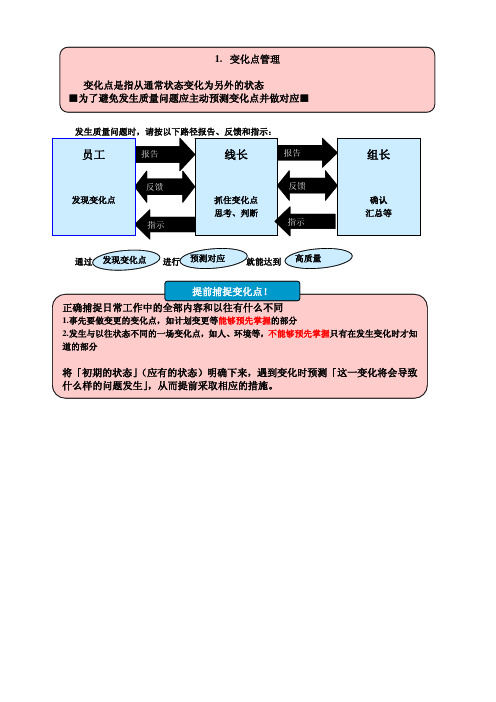 现场质量问题处理方法