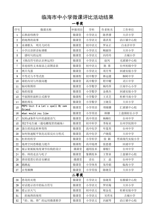 临海市中小学微课评比活动结果