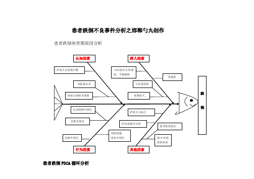 患者跌倒不良事件分析