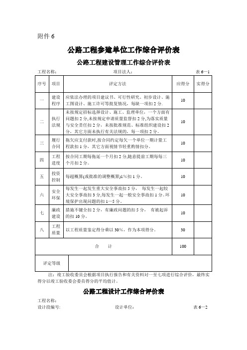 公路工程参建单位工作综合评价表