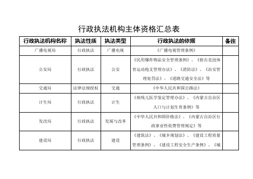 行政执法机构主体资格汇总表