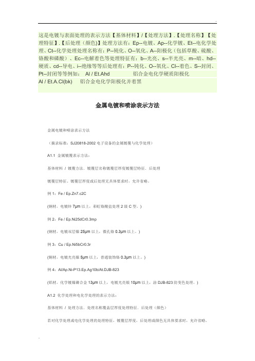 电镀与表面处理的表示方法