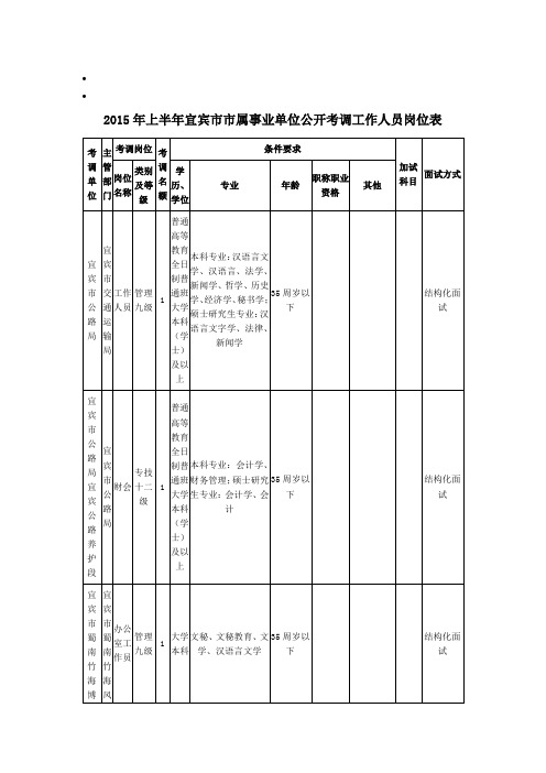 2015年上半年宜宾属事业单位公开考调工作人员岗位表