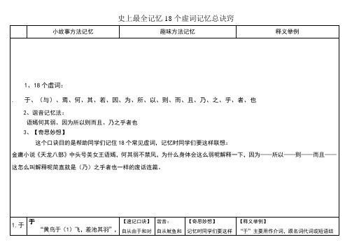 史上记忆18个虚词记忆总诀窍