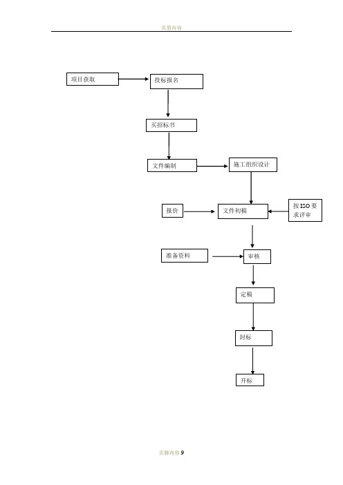 投标管理制度(含流程图)