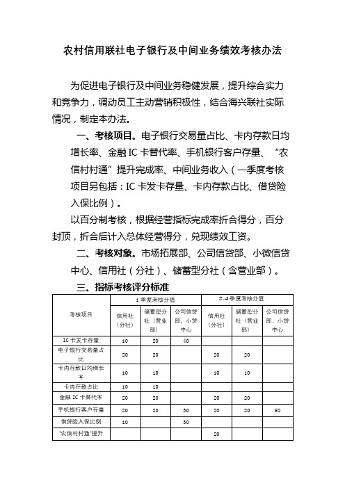 农村信用联社电子银行及中间业务绩效考核办法模版