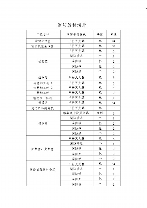 (精编)消防器材清单