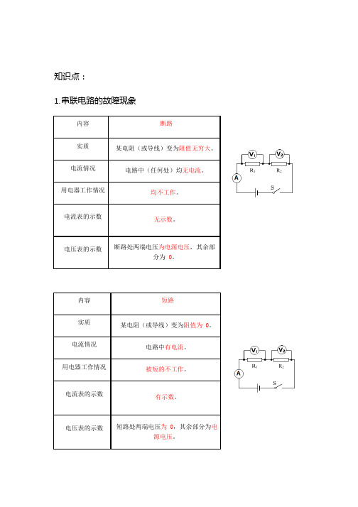 初三物理—电路故障分析_202006041449411