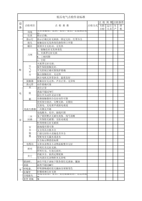 电气配电室、变压器、电动机点检作业标准