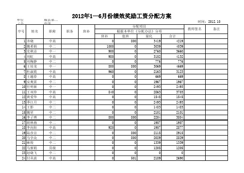 1—6月份绩效工资发放方案