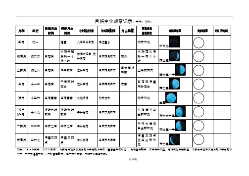 月相变化观察记录