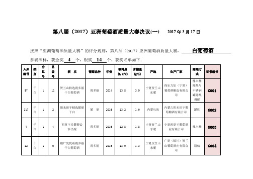 2008亚洲葡萄酒质量大赛决议